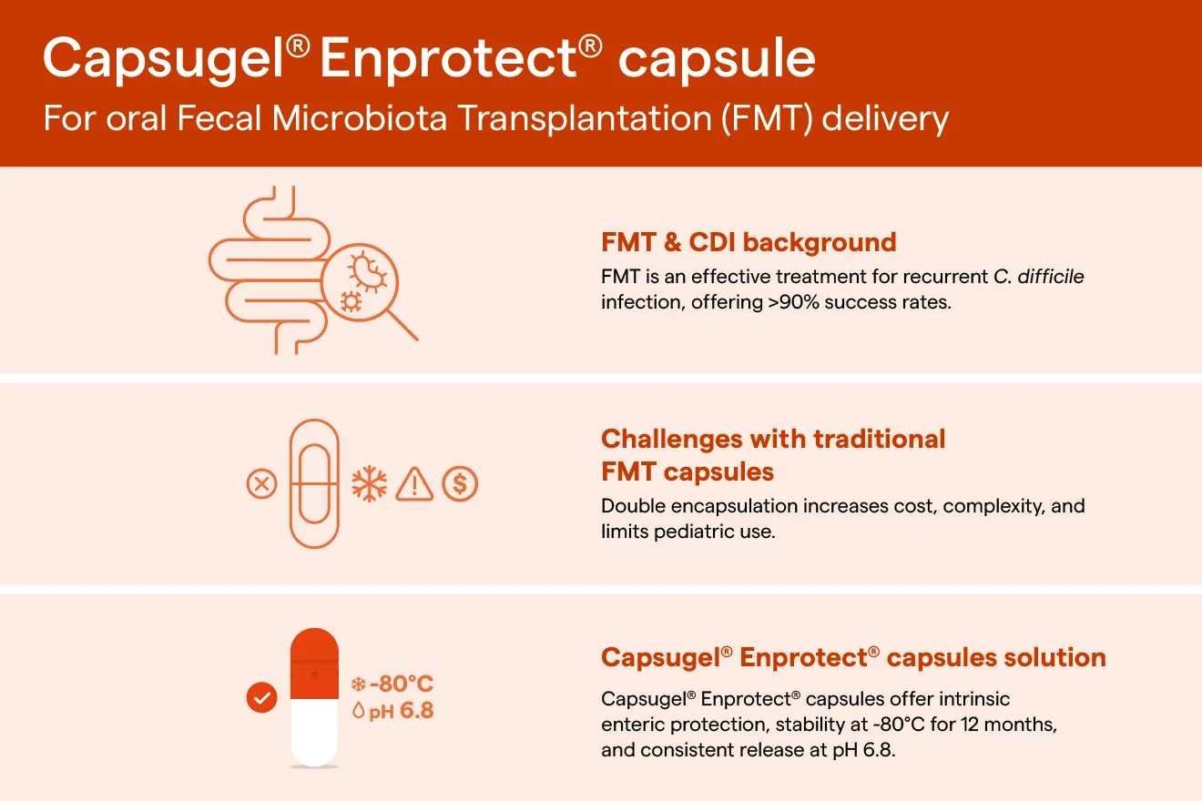Enhancing FMT Delivery: Exploring the Use of Capsugel® Enprotect® Capsules